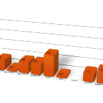 Infografía: solo L’Oréal Paris y Garnier aprueban en Social Media, según un estudio de Internet República