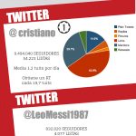 La Bota de Oro cambia de pie en redes sociales