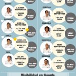 La Liga de los Fans: quién es el futbolista más popular del Real Madrid