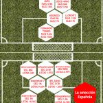 Comienza la Eurocopa: La Roja, en Facebook y Twitter