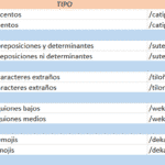 How to optimize a URL for SEO?