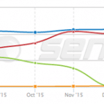 SEO competition: essential data