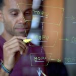 Cómo hacer un Keyword Research basado en Buyer Persona