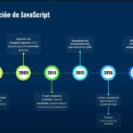 The Google Wall: Javascript experiments 2020