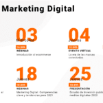 Agenda de eventos de marketing digital de febrero