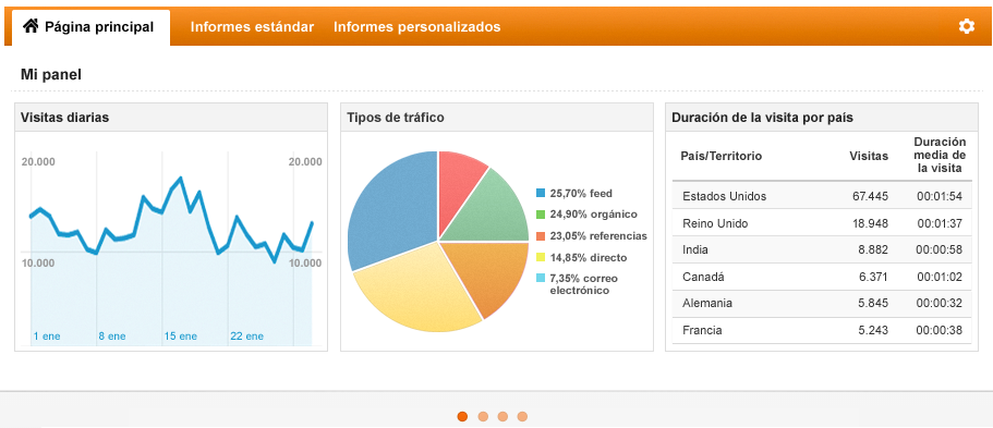 Captura de portada de Google Analytics