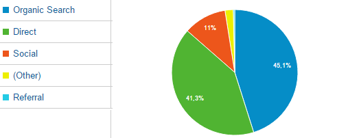 trafico-moviles-android-analytics