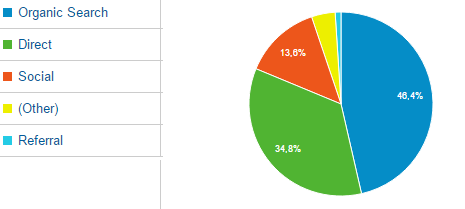 trafico-moviles-canales-analytics