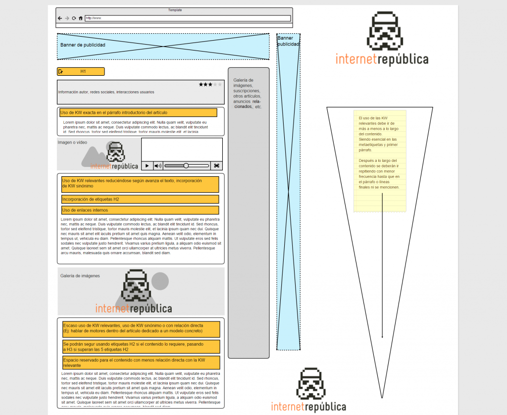 Estructura SEO post