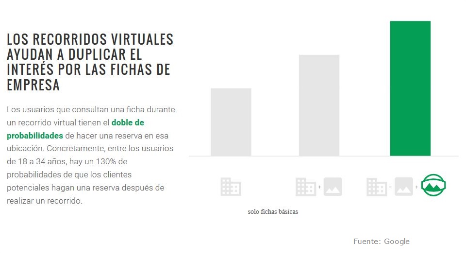 Recorridos Virtuales - Google my business