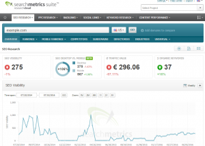 Captura de pantalla de Searchmetrics