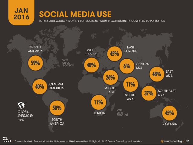 usuarios social media mundo