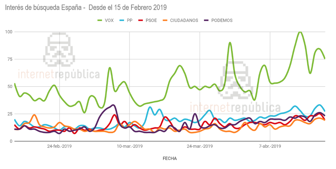 busquedas-partidos-politicos-2019