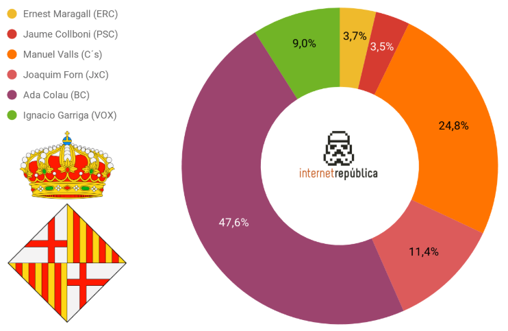 candidatos-alcaldia-madrid-busquedas-google