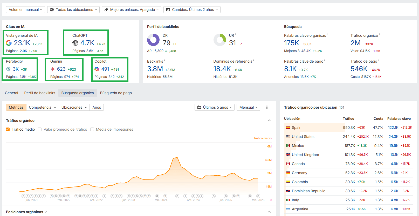 Guía 2026 de SEO para IA (GEO/AEO)