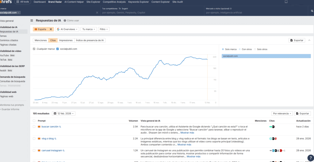 medir AI con herramienta ahref